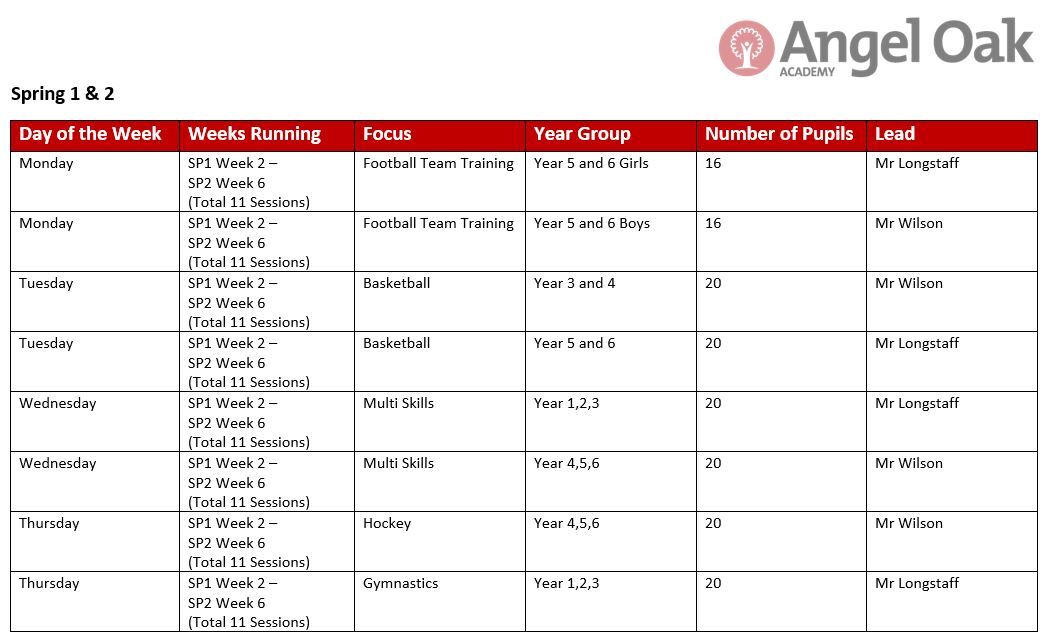 Clubs overview spring 24 25