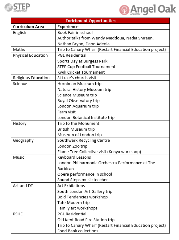 Enrichment experiences aoa image