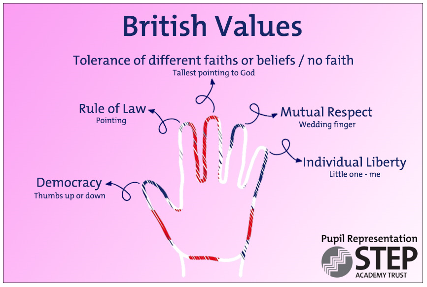 Step british values